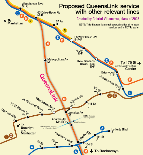 Why Queens Deserves a New Subway – The Survey